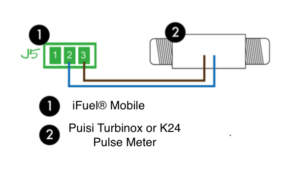 Piusi installation diagram